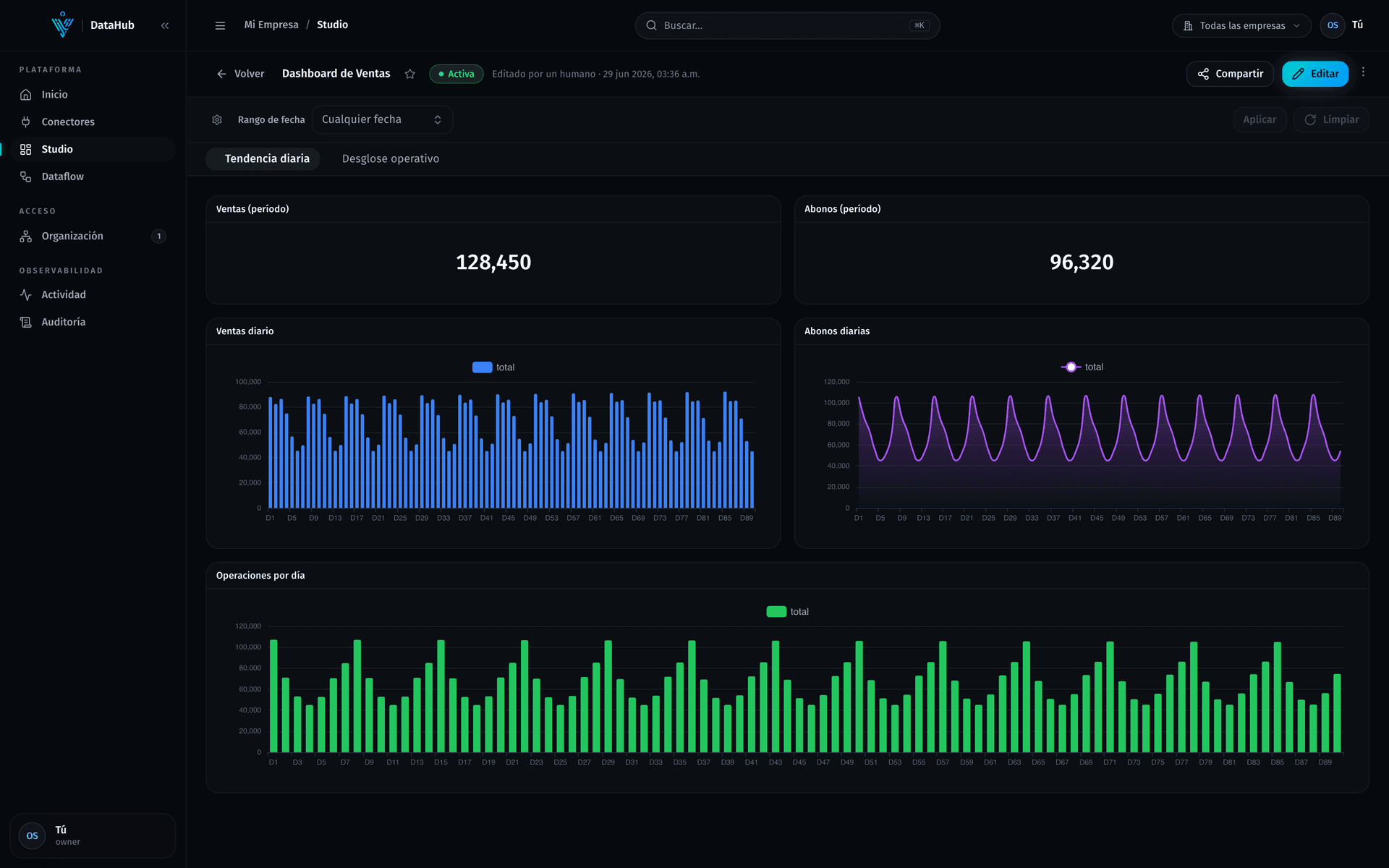 Tablero de ventas, primera vista